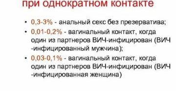 Можно ли заразиться вич при анальном сексе если оба партнеры здоровы