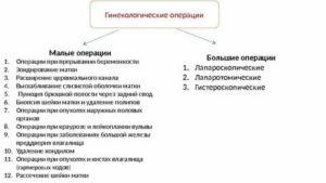 Что такое малые гинекологические операции