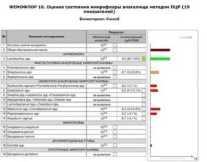 Что такое обследование на иппп фемофлор