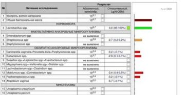 Что такое обследование на иппп фемофлор