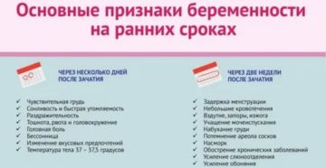 Как определить беременность после месячных без теста