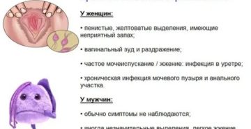 Могут ли трихомониаз передаваться через слюну