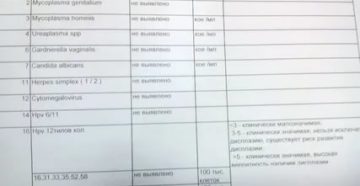 Какой анализ сдать чтоб провериться на все венерические заболевания