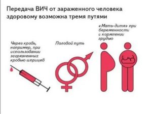 Можно ли заразиться бытовым сифилисом в бассейне