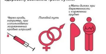 Можно ли заразиться бытовым сифилисом в бассейне