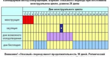 Можно ли забеременеть в 43 года при регулярных месячных