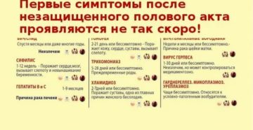 Как защититься от иппп после незащищенного акта