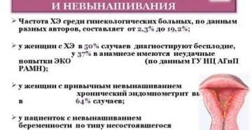 Хронический эндометрит может ли быть причиной бесплодия