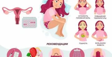 Как узнать когда пойдут первые менструации