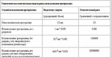 Какова вероятность заразиться иппп
