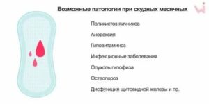 Почему месячные стали короткие и скудные