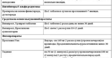 Лимон при лечении аденомы простаты