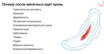Почему может пойти кровь через несколько дней после месячных Почему может пойти кровь через несколько дней после месячных