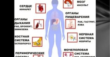 Как влияет курение при цистите