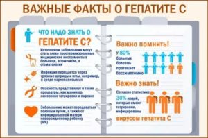 Можно ли заразится вич или гепатитом с через оральный секс