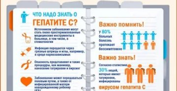 Можно ли заразится вич или гепатитом с через оральный секс