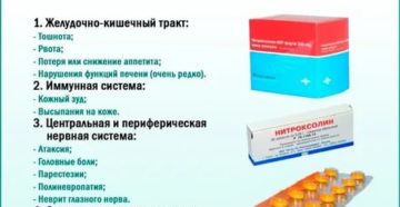 Почему не проходит цистит после лечения нитроксолином