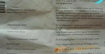 Сколько раз в день можно пить ношпу при месячных