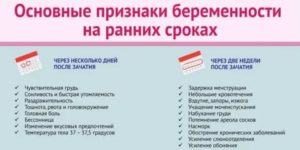 Какие должны быть выделения на ранних сроках беременности до задержки месячных