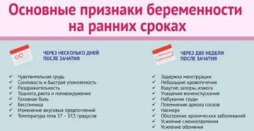 Какие должны быть выделения на ранних сроках беременности до задержки месячных Какие должны быть выделения на ранних сроках беременности до задержки месячных