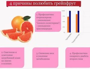 Можно ли при месячных есть грейпфрут