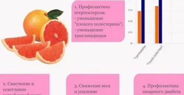 Можно ли при месячных есть грейпфрут