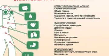 Почему панические атаки усиливаются во время месячных Почему панические атаки усиливаются во время месячных