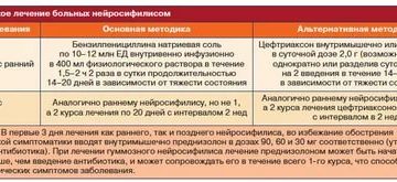 Сколько колоть уколов при сифилисе цефтриаксона