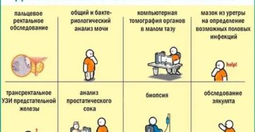 Способы диагностики при простатите