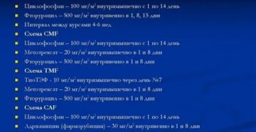 Как подготовиться к химиотерапии при раке яичников