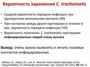 Какова вероятность заразиться хламидиозом от инфицированного