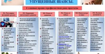 Профилактика рака предстательной железы памятка