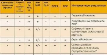 Что такое мрп при диагностики сифилиса