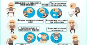 Последствия простатита для мужчин в молодом возрасте