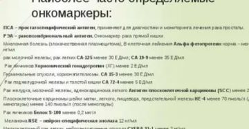 Что показывает анализ крови на онкомаркеры молочной железы