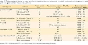 Ki 67 что это за показатель при раке молочной железы