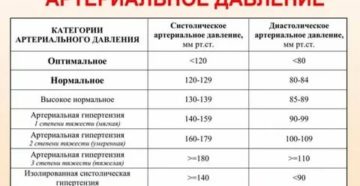 Может ли быть повышенное давление при простатите
