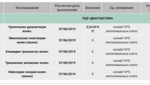 Уреаплазма 10 во 2 степени может влиять на бесплодие