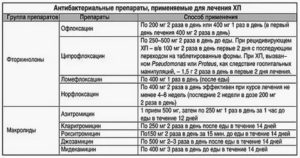 Уросептики список препаратов при хр простатите