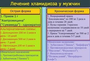 Можно ли вылечить хронический хламидиоз у мужчин