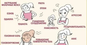 Почему трудно дышать перед месячными Почему трудно дышать перед месячными