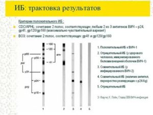 Что означают маркеры в иб вич