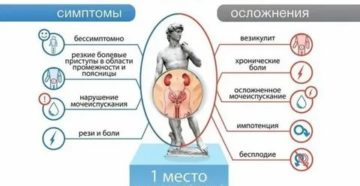 Прогноз лечения хронического простатита