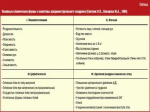 Почему болит голова при предменструальном синдроме