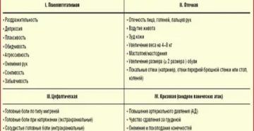 Почему болит голова при предменструальном синдроме Почему болит голова при предменструальном синдроме