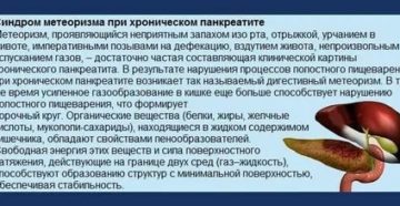 Вздутие живота при воспалении простаты что это такое
