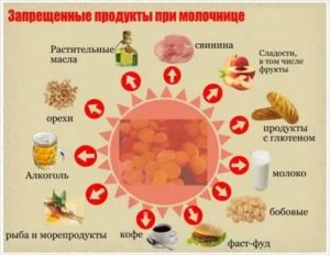 Какие продукты полезно есть во время месячных