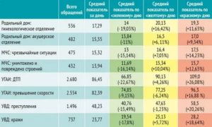 В какой лунный день делать операцию по гинекологии