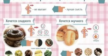 Что делать если хочется шоколада во время месячных