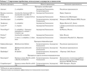 Для чего назначают гормональные препараты гинекология